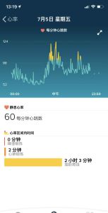 fitbit智能手环怎么样有什么用为什么那么贵