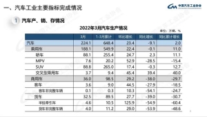 新能源汽车“涨价潮”有望平息