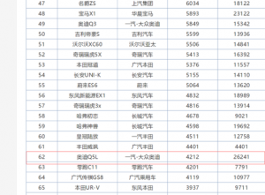奥迪q5l为何销量那么低？