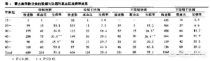 高血压患者在什么情况下一定不要喝酒？