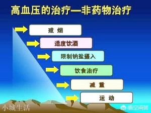 高血压患者在什么情况下一定不要喝酒？