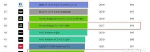 3060和1080ti哪个好