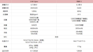 苹果13和小米12pro哪个好