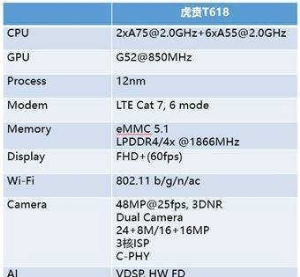 虎贲t618处理器相当于骁龙多少