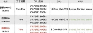 麒麟985和麒麟990哪个处理器好