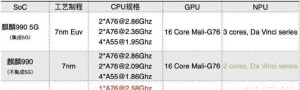 麒麟985和麒麟990有什么区别