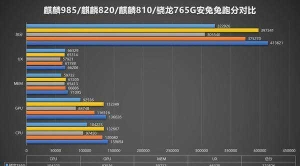 麒麟985和麒麟990有什么区别