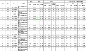 曲靖驾校培训质量最新数据出炉！想考驾照的速看