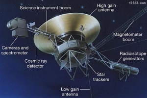 “旅行者1号”礼物没送出 外星生物真的存在吗？