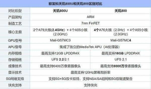 天玑800和800u有什么区别