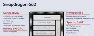 骁龙662处理器性能怎么样