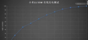 小米11支持多少w无线充电