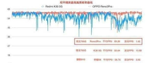 765g处理器和天玑1000性能对比