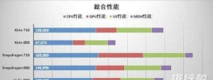 骁龙480和麒麟710性能对比