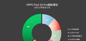 oppofindx3pro值不值得买