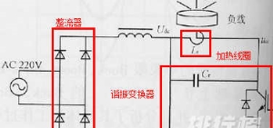 电磁炉原理讲解