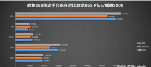 三星猎户座1080处理器相当于骁龙多少