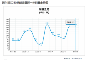 沃尔沃全新纯电旗舰suvex90年内发布，安全上进一步强化