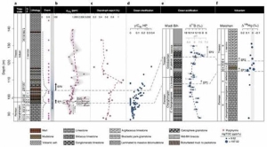 《自然·地球科学》：二叠纪末生物大灭绝研究取得重要进展