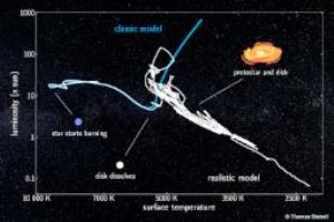 恒星记得它们的过去吗？恒星进化的旧理论迎来新曙光