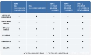 汉家族的六大升级福利让人眼馋，还有比这个回头率更高的是真的吗？