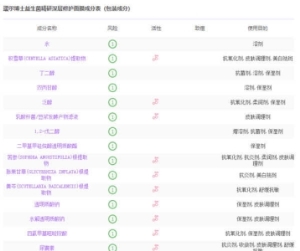 瑷尔博士益生菌面膜成分分析表