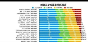 魅族18刷新率怎么样