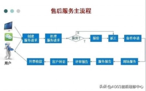 苏州洗衣机空调维修电话是多少