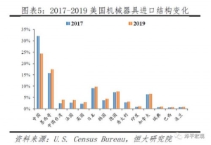 西安大金待遇怎么样(大金氟化工待遇怎么样)