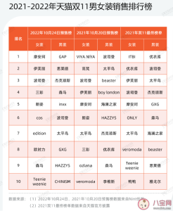 波司登股价一年跌超四成 双十一波司登羽绒服卖的怎么样