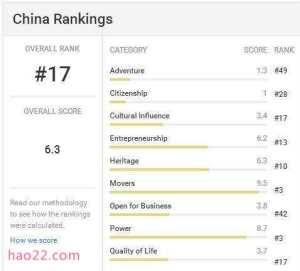 2016年全球最佳国家排名