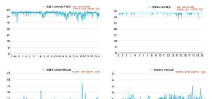 天玑800和麒麟820性能对比