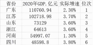 我国共有多少个省