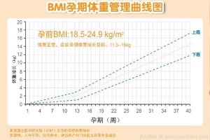 新生儿体重多少算正常?附婴幼儿标准体重对照表