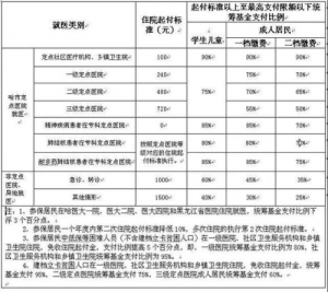 哈尔滨医院剖腹产费用大概多少费用多少钱呢