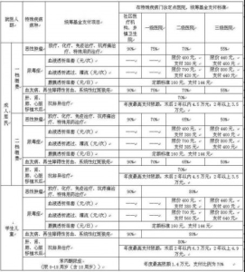 哈尔滨医院剖腹产费用大概多少费用多少钱呢