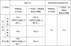 哈尔滨医院剖腹产费用大概多少费用多少钱呢