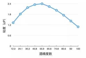 白酒掺水的危害(白酒掺水有副作用吗)