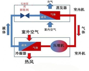 志高空调挂壁式怎么拆？壁式空调怎么用