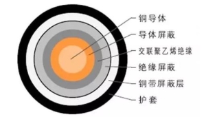 三芯电缆需要接地线吗（三芯电缆线路接地方式）(3)