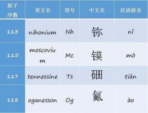 之在字典里查什么部首