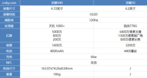 荣耀50和荣耀v40区别对比