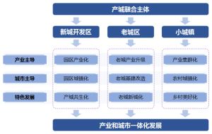 把握产城融合发展机会（大咖说产城融合）