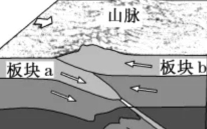 青藏高原地壳类型是什么？青藏高原是由哪两个板块形成的