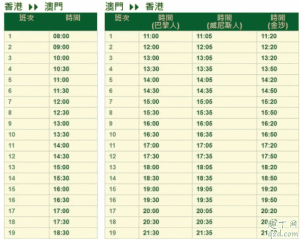 香港到澳门怎么走最方便 香港去澳门怎么过关2