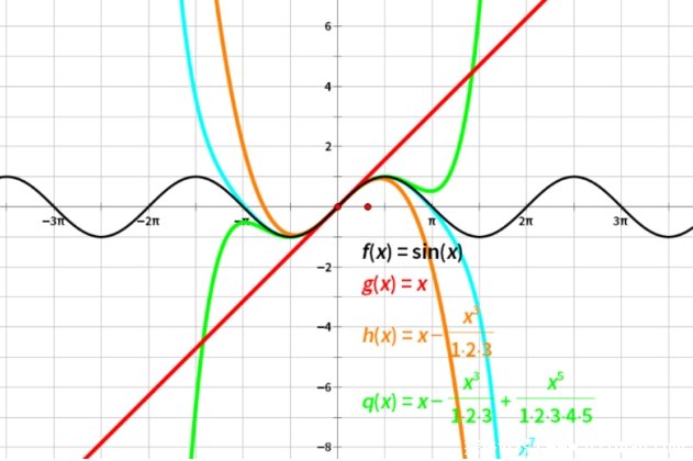 看到物理本质的公式 串联物理与数学 泰勒公式