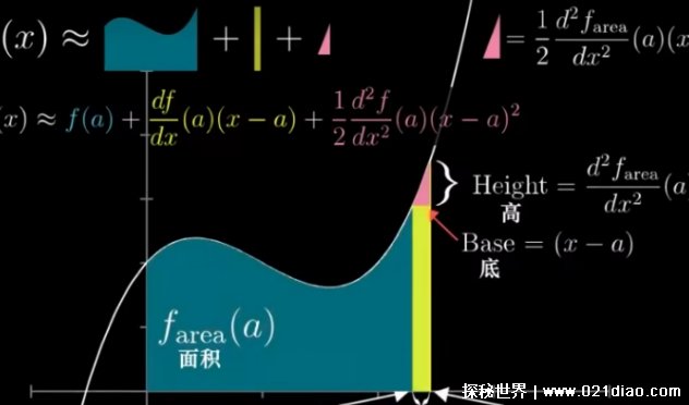 看到物理本质的公式 串联物理与数学 泰勒公式