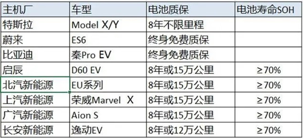 电动汽车电池寿命一般是几年 电动汽车哪种电池寿命长