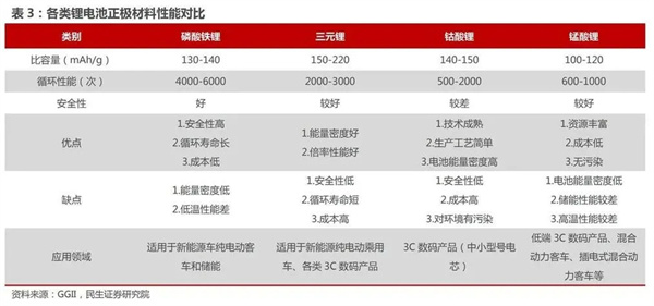 电动汽车电池寿命一般是几年 电动汽车哪种电池寿命长