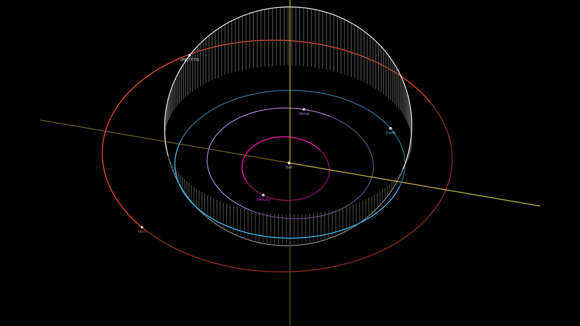 美国国家航空航天局头号通缉犯：对地球最危险的5颗小行星